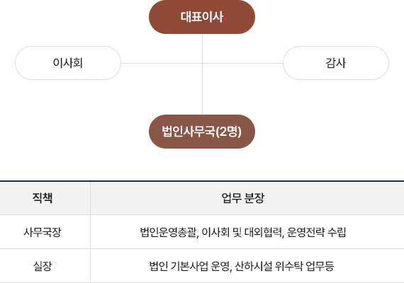 법인사무국 전경